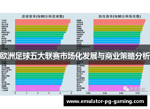 欧洲足球五大联赛市场化发展与商业策略分析
