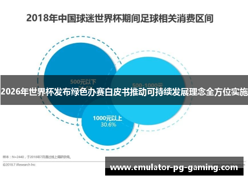 2026年世界杯发布绿色办赛白皮书推动可持续发展理念全方位实施