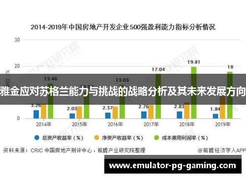 雅金应对苏格兰能力与挑战的战略分析及其未来发展方向