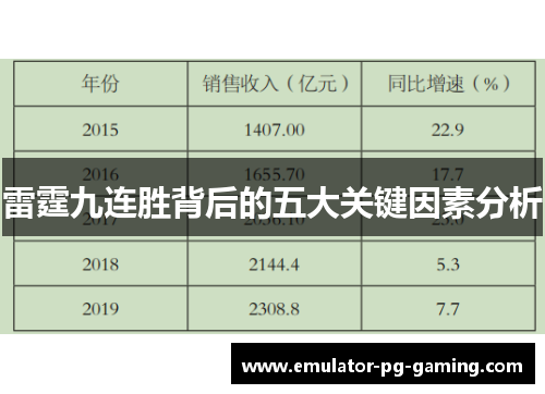 雷霆九连胜背后的五大关键因素分析