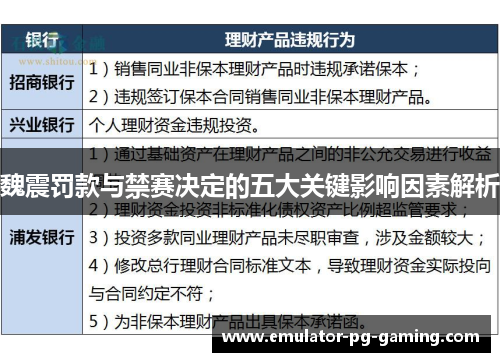 魏震罚款与禁赛决定的五大关键影响因素解析